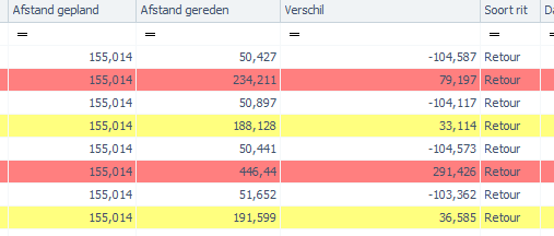 Afstand privé kilometers
