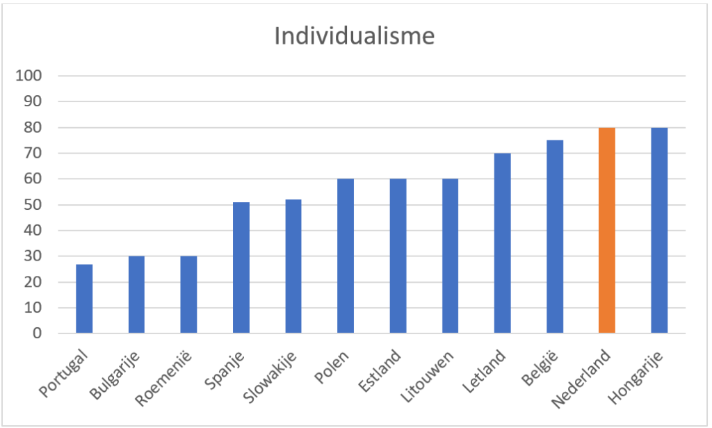 Individualisme