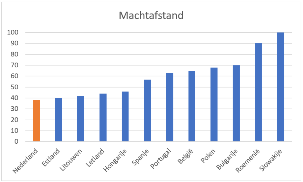Machtafstand