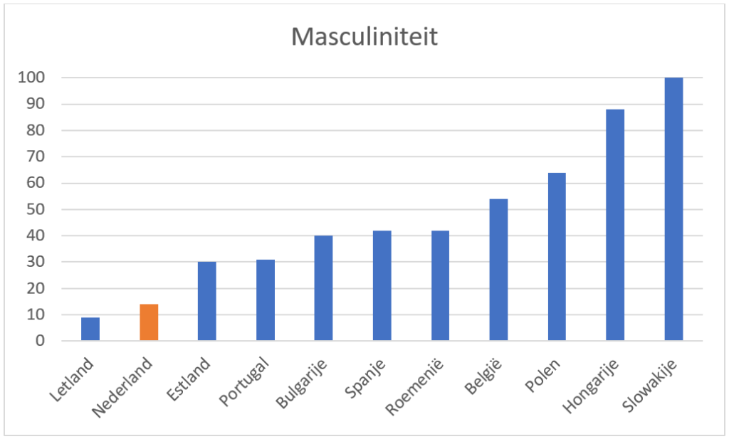 Masculiniteit