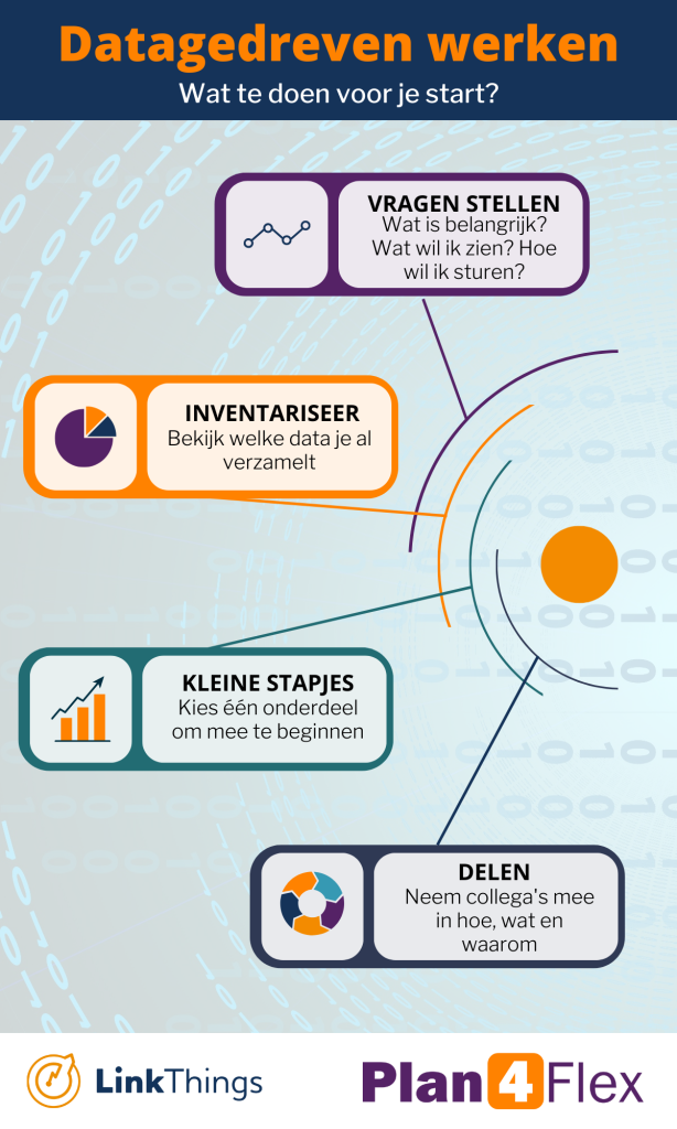 voorbereiding datagedreven werken