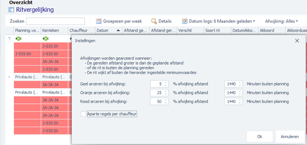 Ritten privé kilometers
