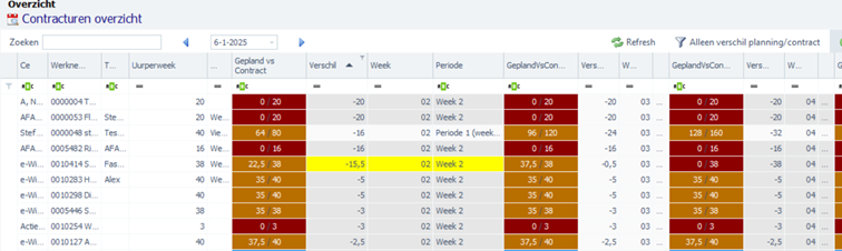 Pro tip contracturen vergelijken