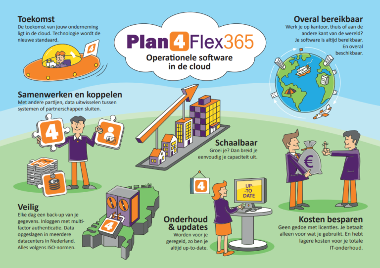 operationele software in de cloud